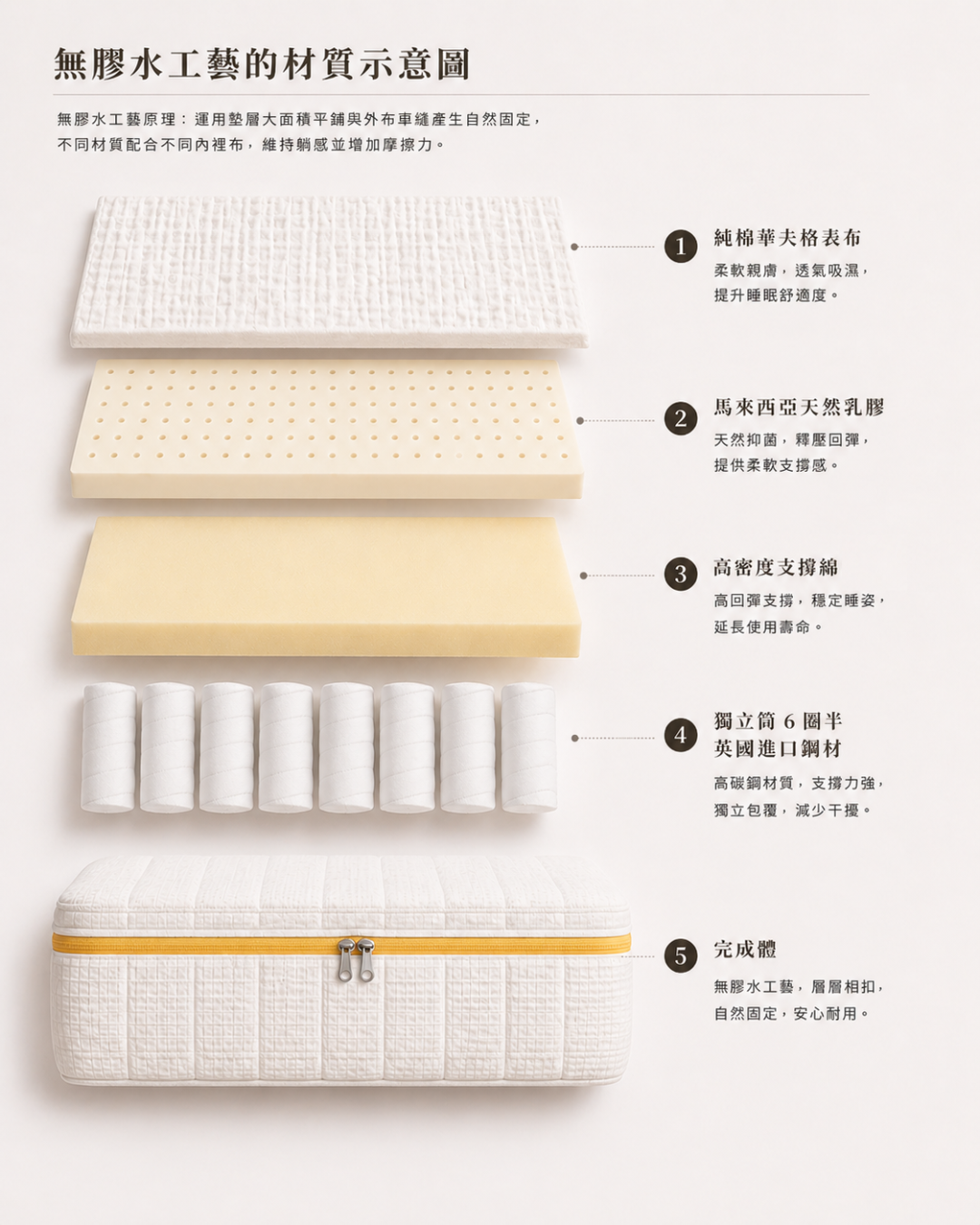Fukurou Home Craftsmanship