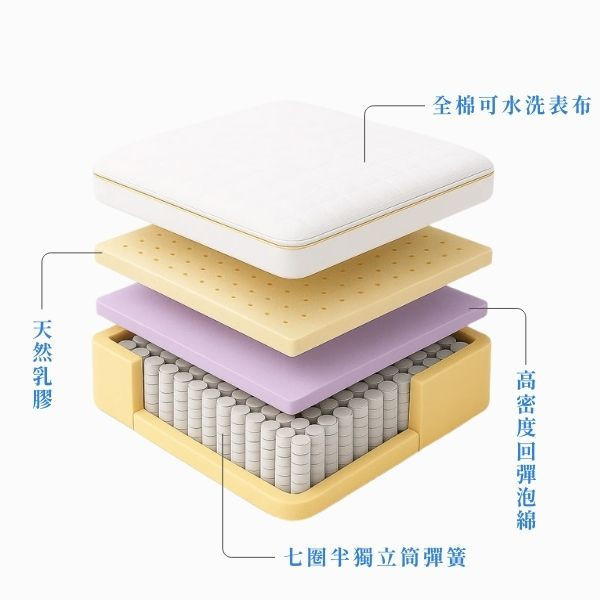 全開式床墊真實拆解結構照